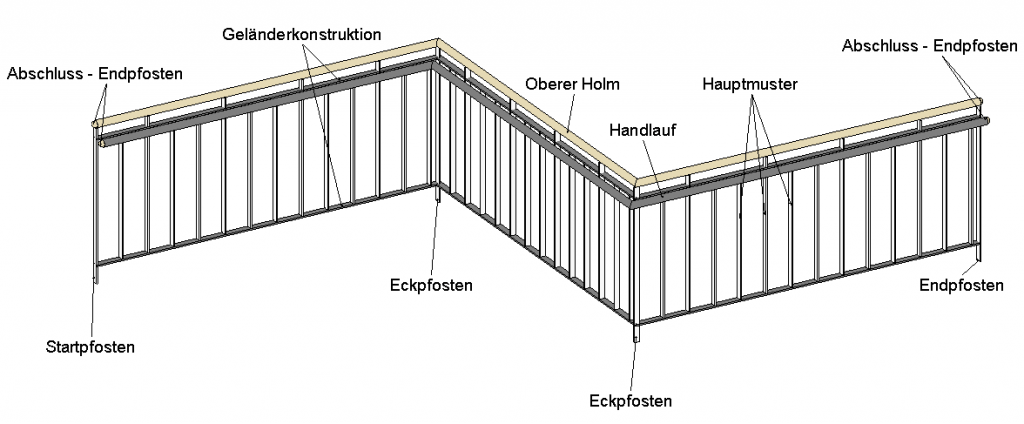 Komponenten des Geländers