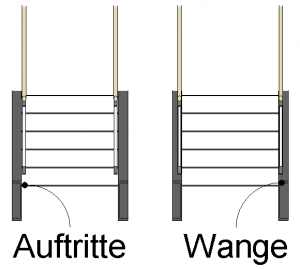 Wange Auftritte Bsp1