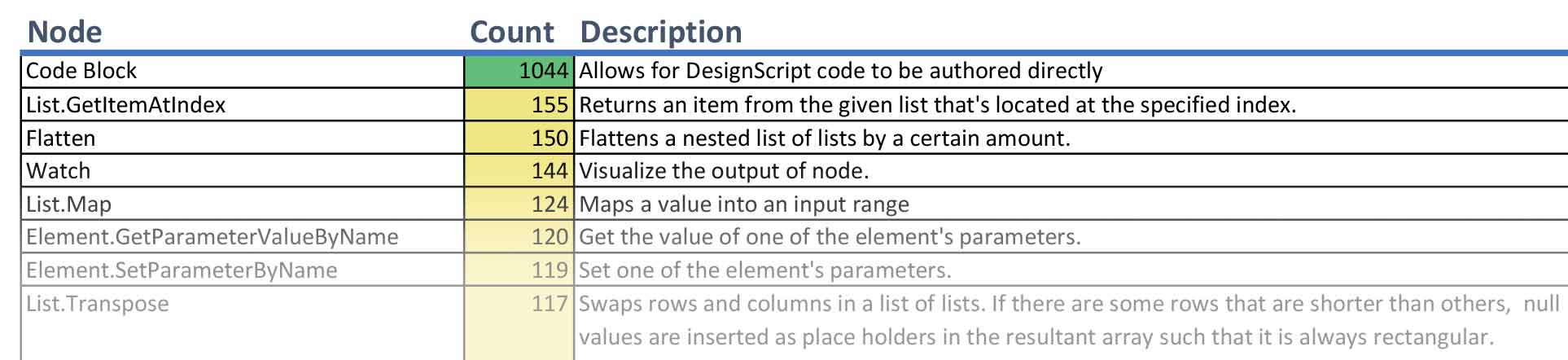 Dynamo Definition Dynamo Definition