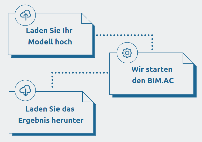 BIMac-erhalten