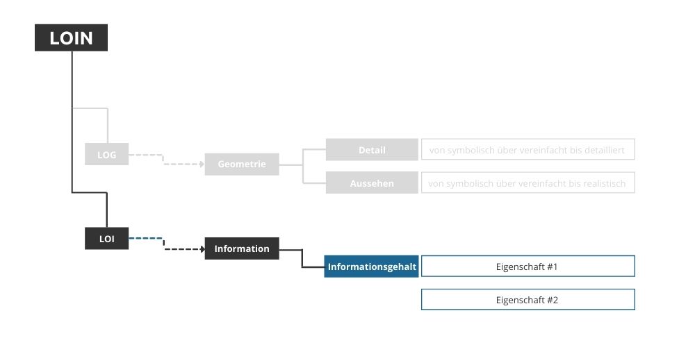 leve-of-information leve-of-information