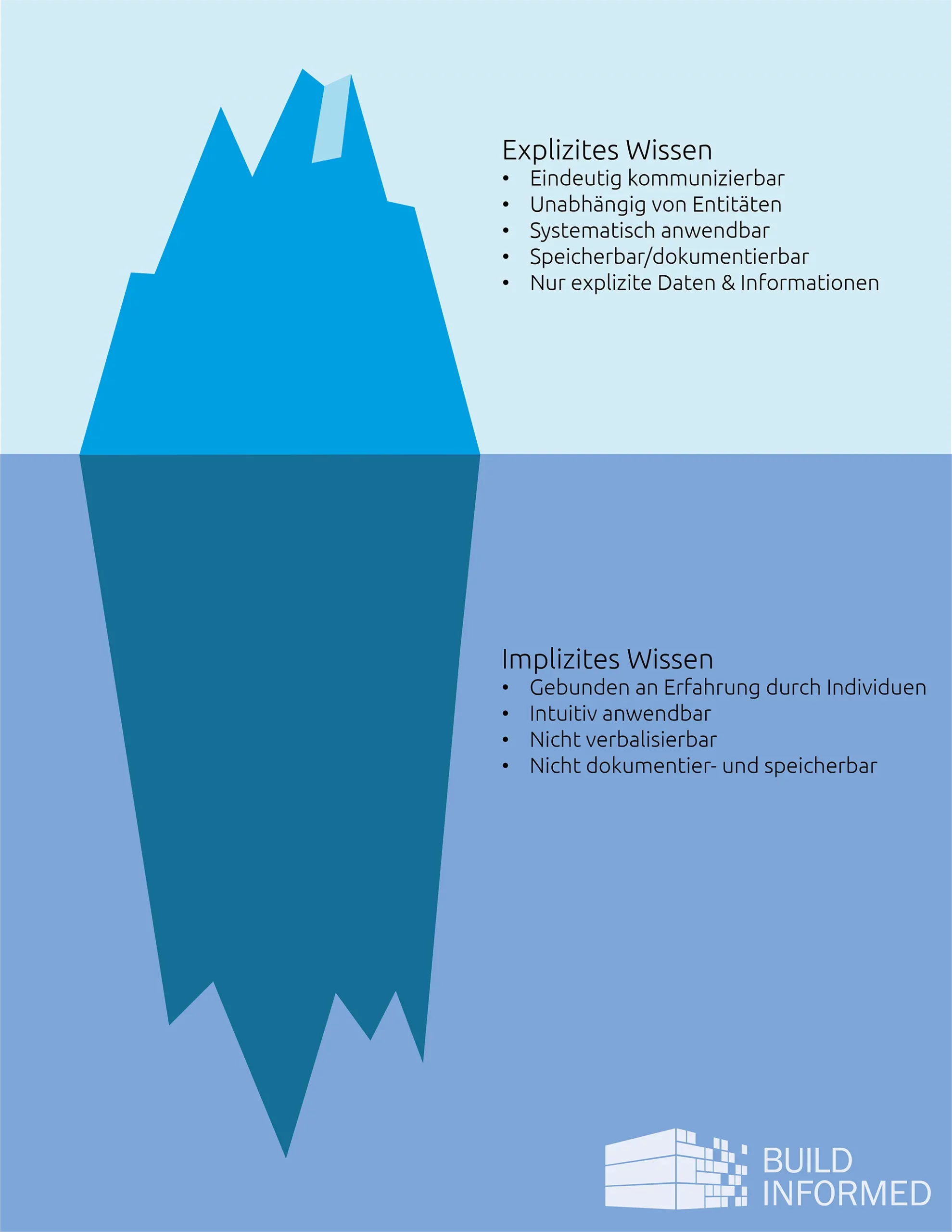 eisberg-explizites-implizites-wissen-web