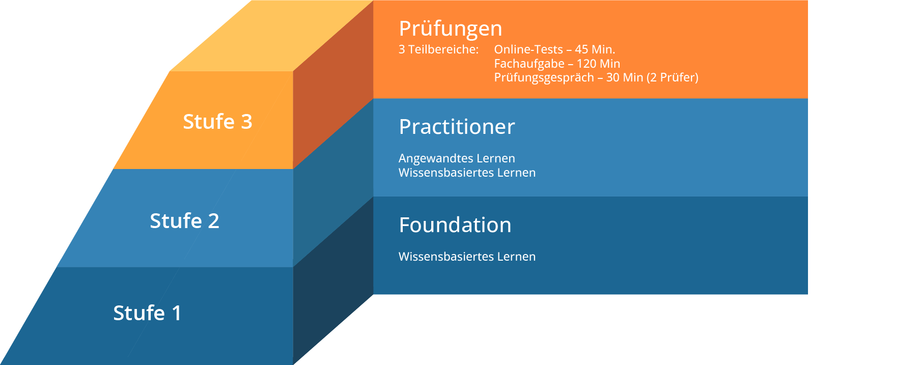 pyramide-infographic-final