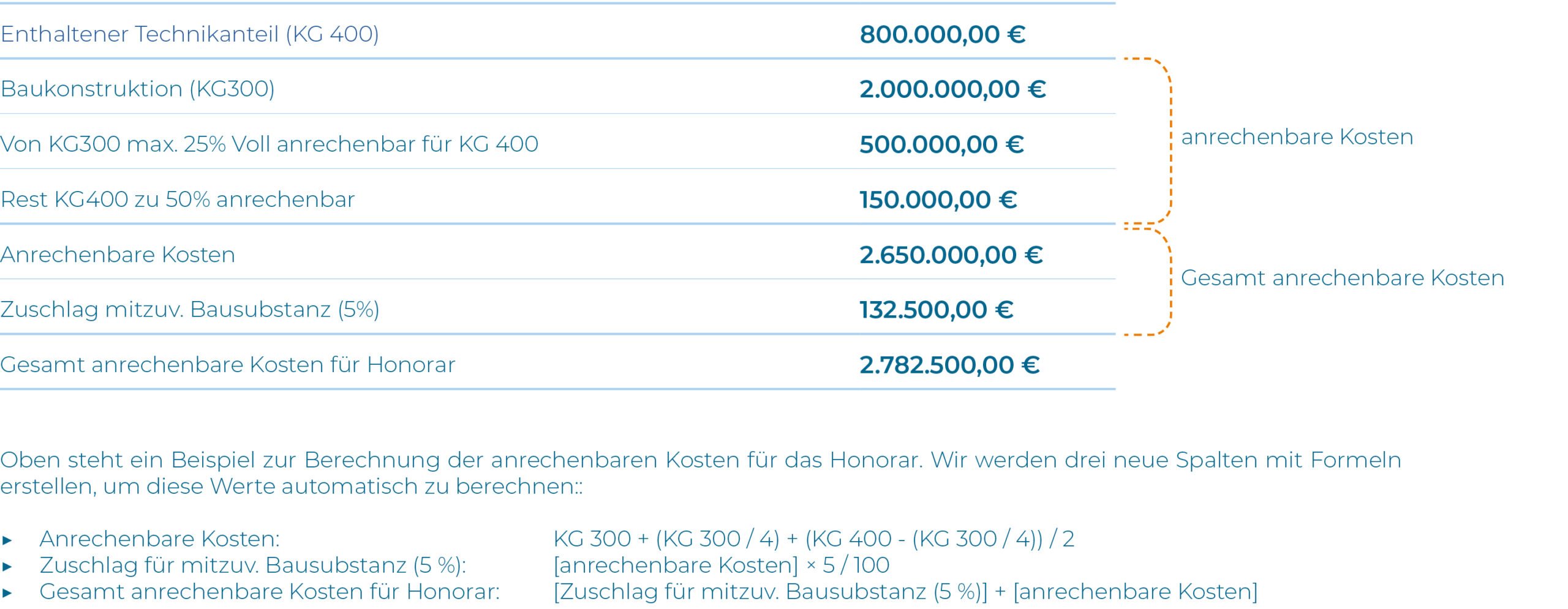 Honorare 2